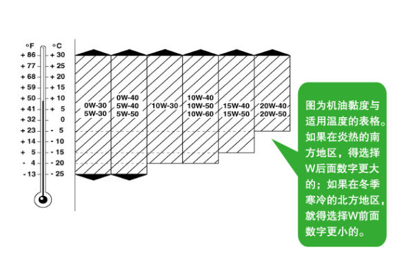 让爱车青春永驻 详解汽车机油中的秘密