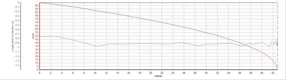 MG5100-0km/hƶΪ43.49