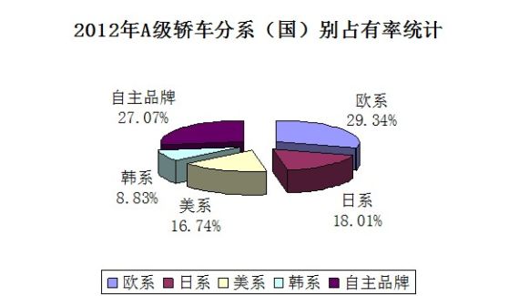 2012Aγ()ϵռͳ