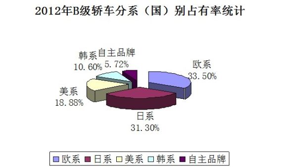 2012Bγ()ϵռͳ