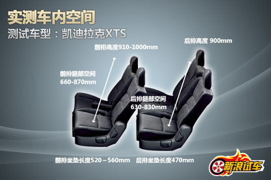 ʵ����������