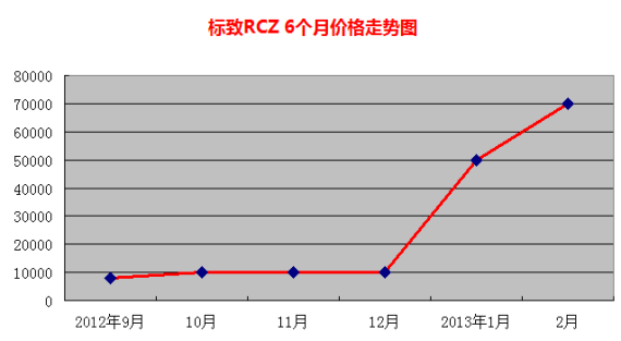 RCZ۸