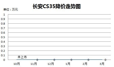 CS35ͼ