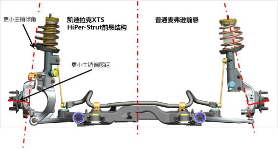 HiPer-Strutǰͨѷǰ