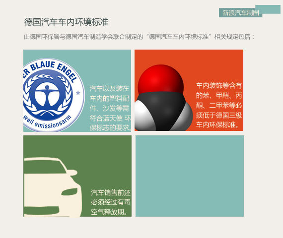 谁是罪魁祸首 车内空气污染源揭秘(2)