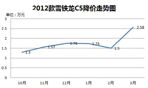 2012ѩC5ͼ