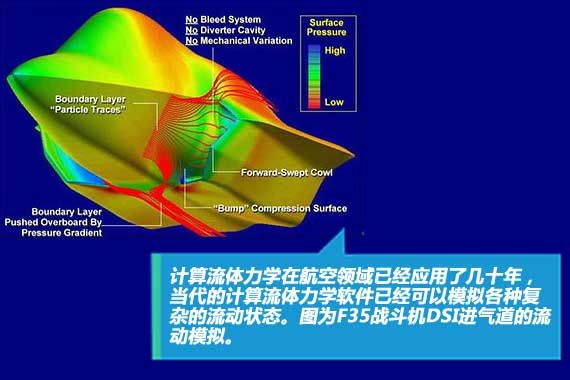 汽车空气动力学设计的实验方法