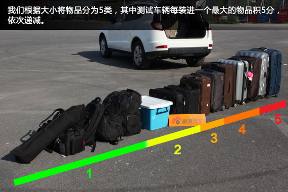 国产SUV空间横向对比