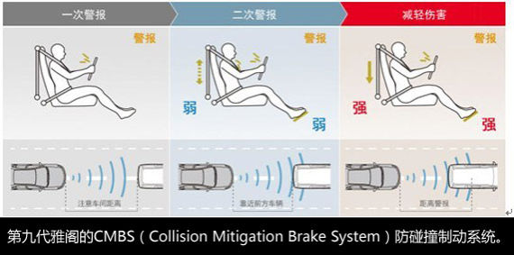 CMBS(Collision Mitigation Brake System)ײƶϵͳ