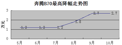 B70߽ͼ