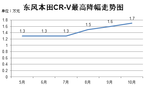 籾CR-V߽ͼ