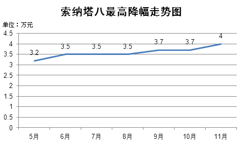 优惠走势图