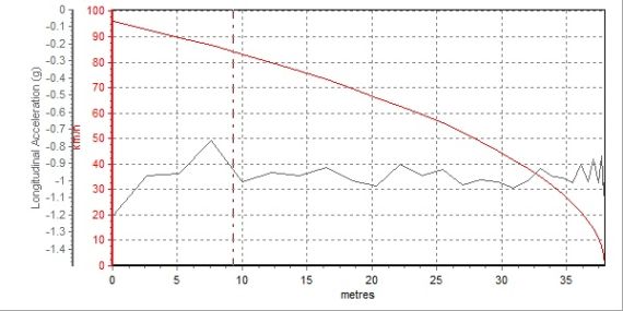 ߶7 1.6L 100-0Km/hƶԳɼΪ40.29