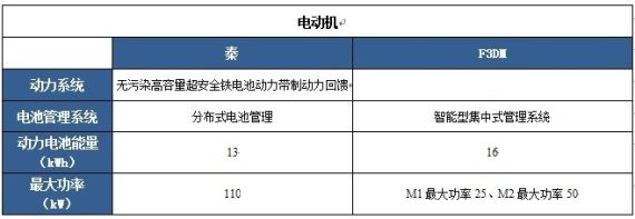 DM2綯