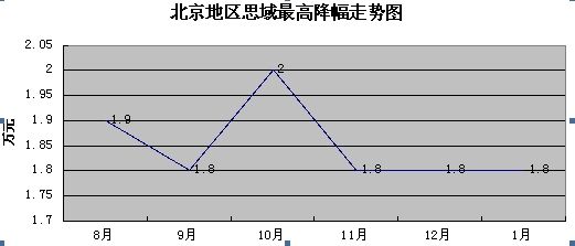 2013˼1.8Ԫ 11.38Ԫ