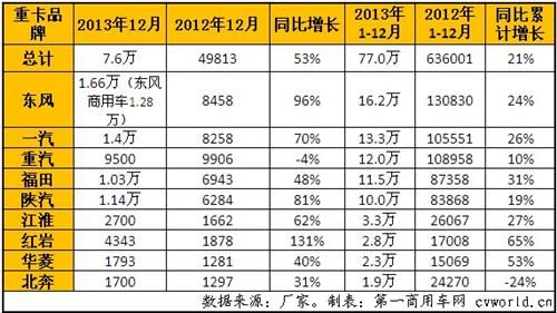 ؿƷ20131-12һ(λ)