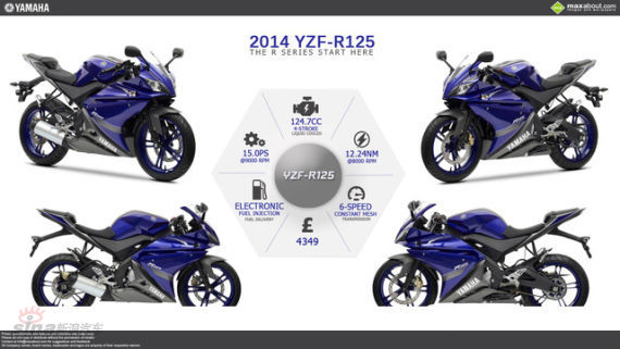 亲民小钢炮:2014款Yamaha YZF-R125