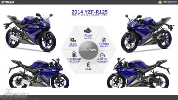 2014Yamaha YZF-R125