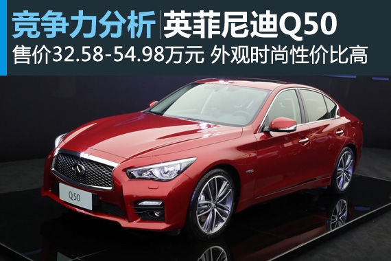 ǿս ӢQ50