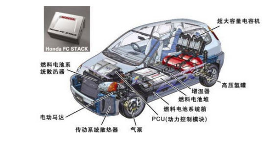 FCV CONCEPT