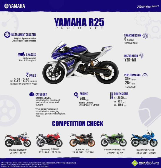 YZF-R25