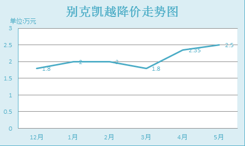 小预算实现大梦想 10万元预算选车攻略(4)_郑