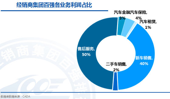 行业集中度高 结构布局日趋合理