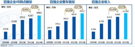 行业集中度高 结构布局日趋合理