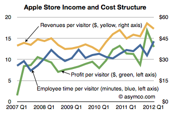 收入支出账目表格图_酒店收入支出表格(2)