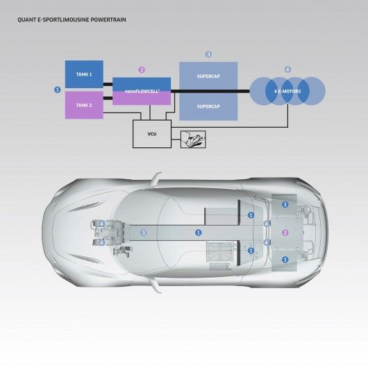 Quant e-Sportlimousineʾͼ