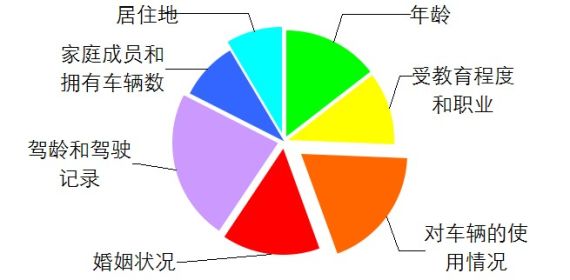 matlab美国人口统计_用MATLAB计算 向量t和p表示从1900 1990年的每隔10年的美国人口(2)