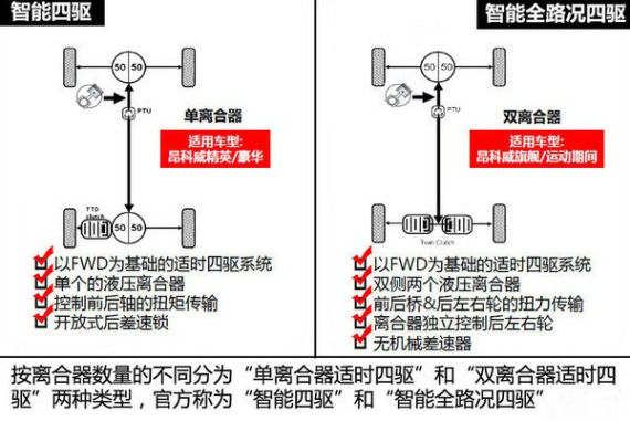 公路野外两不误 别克昂科威四驱系统解析_汽车人_学习-沪江社团