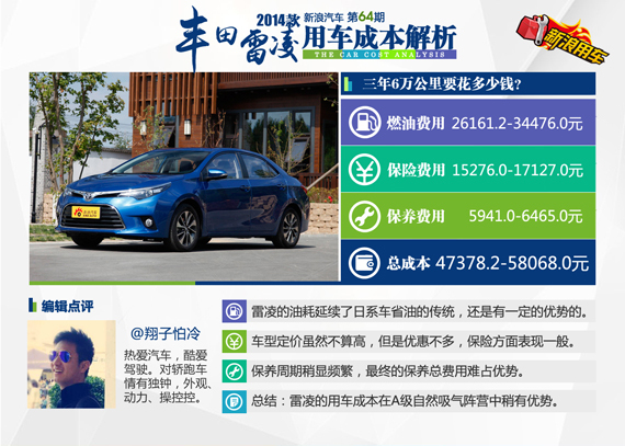 2014款丰田雷凌用车成本解析 2014款丰田雷凌用车成本解析