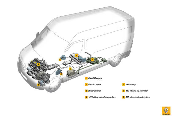 Renault Eco Tech 04