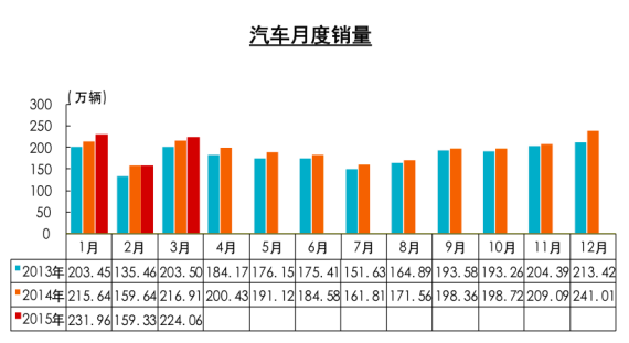 �����¶�����