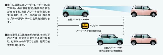 Suzuki Alto Lapin 14