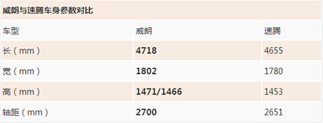 威朗与速腾对比