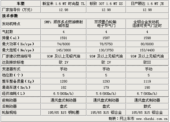 ±307ôԱ(ͼ)