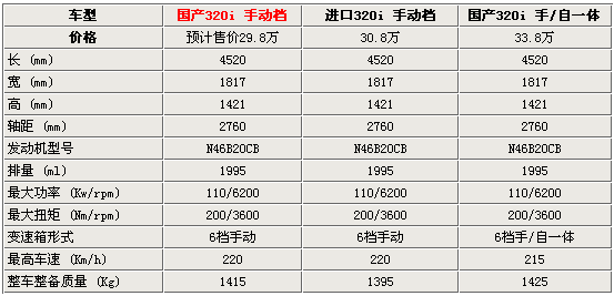 320iԱ(ͼ)