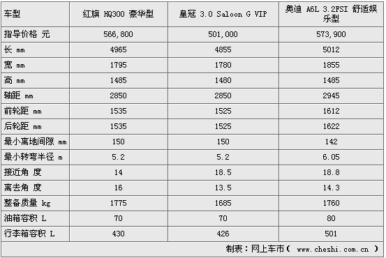 A6L/ʹ/HQ3(ͼ)