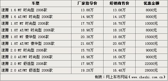 ڳȫϵŻ ߽۽2.8Ԫ(ͼ)