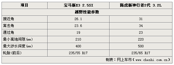 2 VSX3 ԽҰ/ȫ/ȫԾ(ͼ)