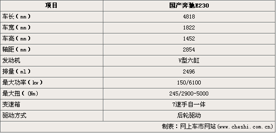 E230ۼ54.8 /ع()(ͼ)