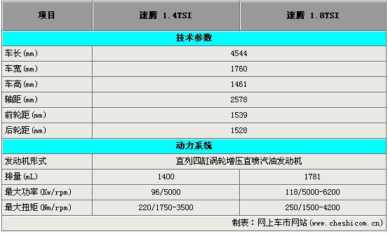 о 1.41.8TSI5(ͼ)