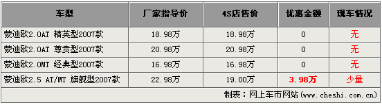 蒙迪欧(图)