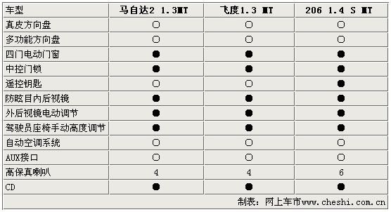 Դ2/ɶ/206 ʱСѡ˭(ͼ)