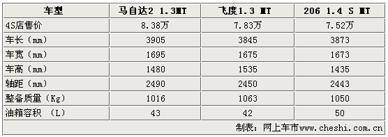 Դ2/ɶ/206 ʱСѡ˭(ͼ)