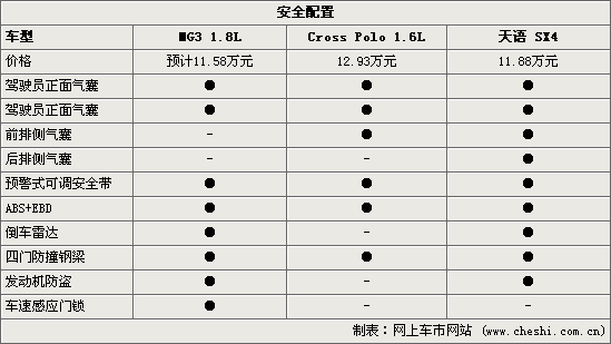 MG3Cross PoloSX4 ϸԱ(ͼ)