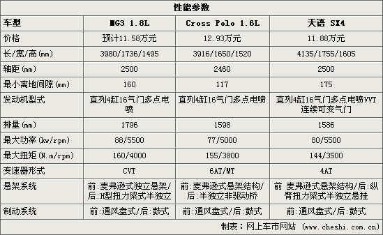 MG3Cross PoloSX4 ϸԱ(ͼ)