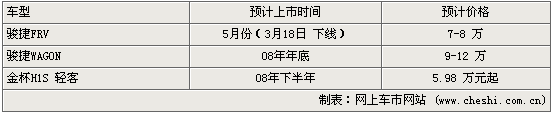 08Ƴ3³ SUV滮ǰع(ͼ)